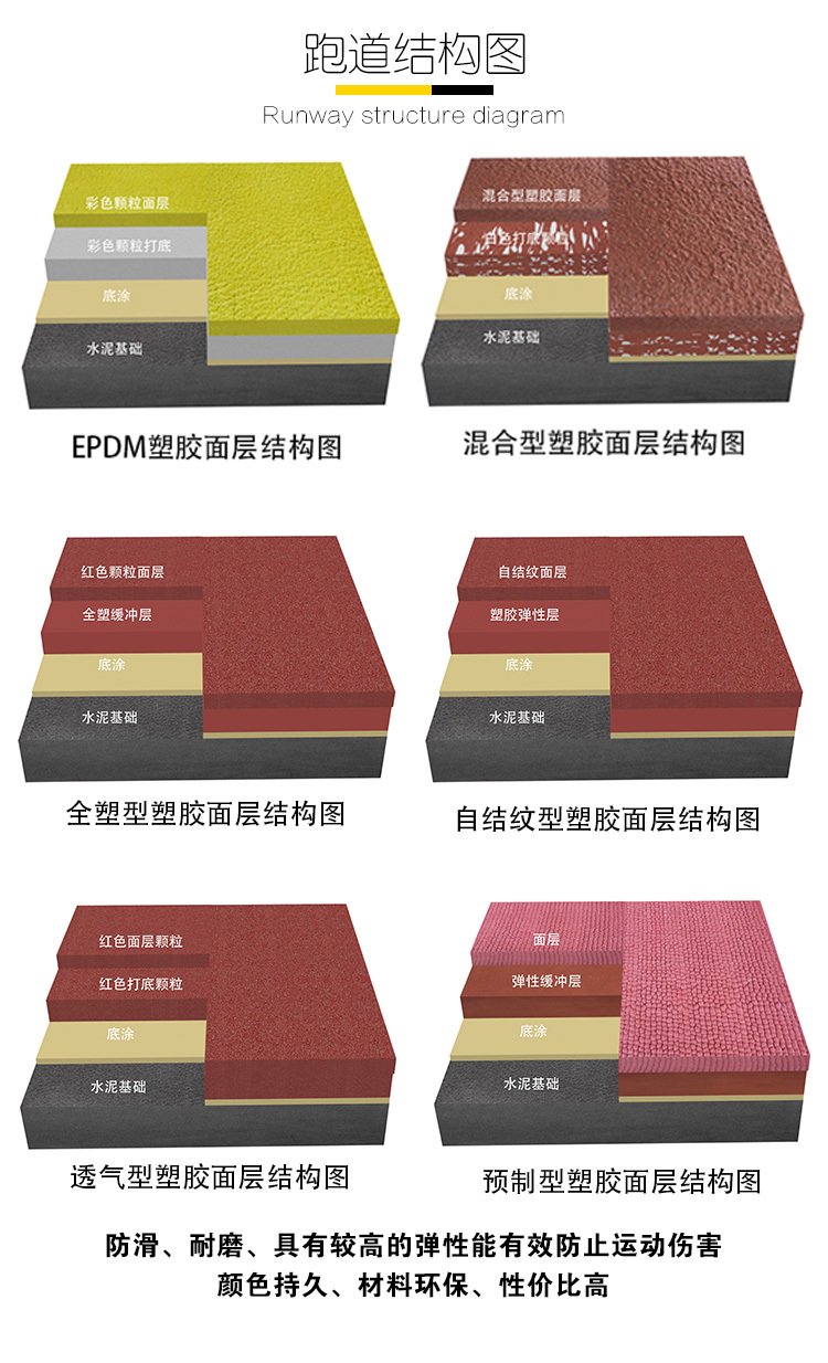 学校塑胶跑道施工 中小学操场新国标运动场地 华飞体育